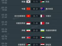 爱奇艺体育会员-世亚预18强赛A组收官：伊朗乌兹别克直通世界杯，卡塔尔第4的简单介绍