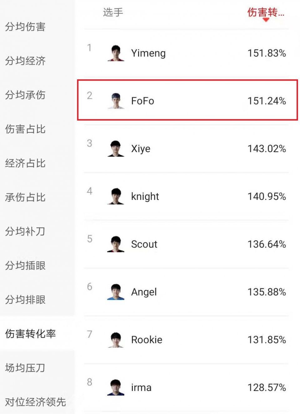 国产第一中单宝座易主！香克斯成LPL最后牌面，表现力的简单介绍